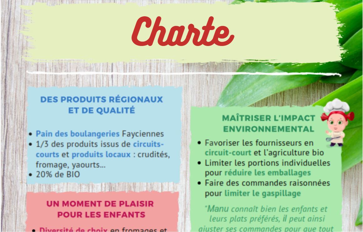 Charte image site